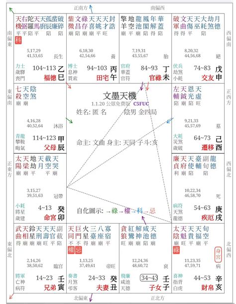 天梁坐命名人|紫微命盤解析——天機、天梁星在辰、戌宮